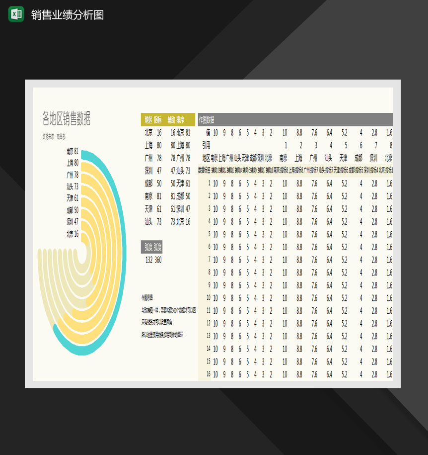 各地区销售数据分析玫瑰图Excel模板-1