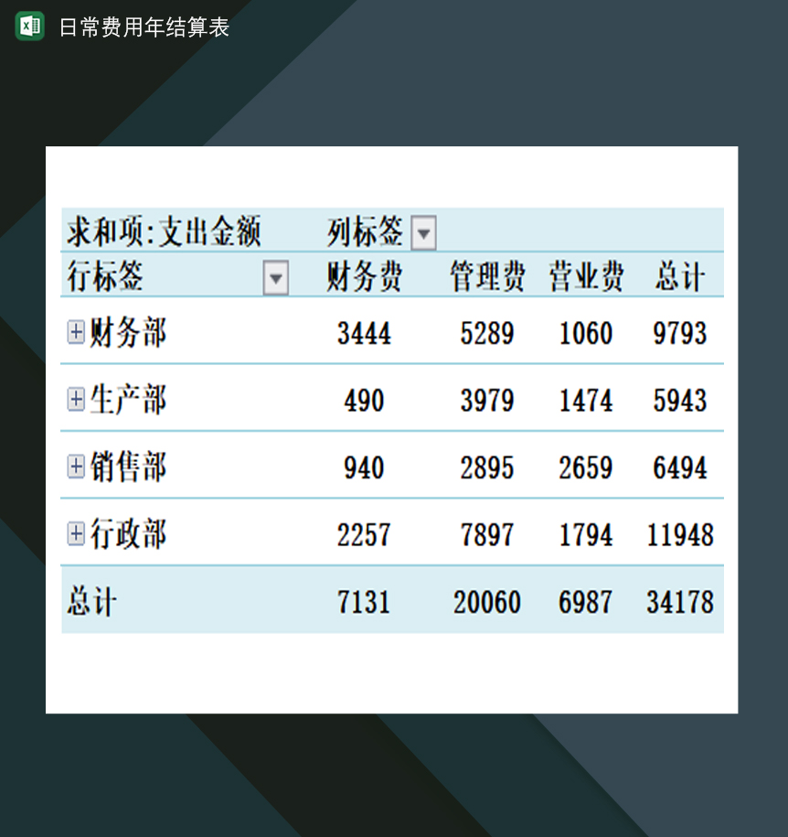 公司日常费用年支出结算表Excel模板-1