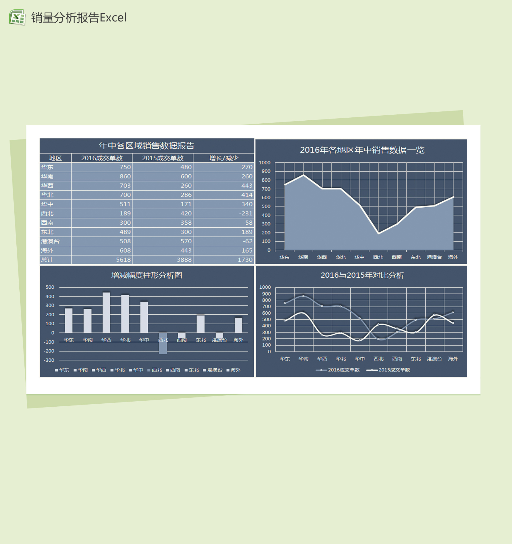 年中各区域销量数据报告Excel图表模板-1