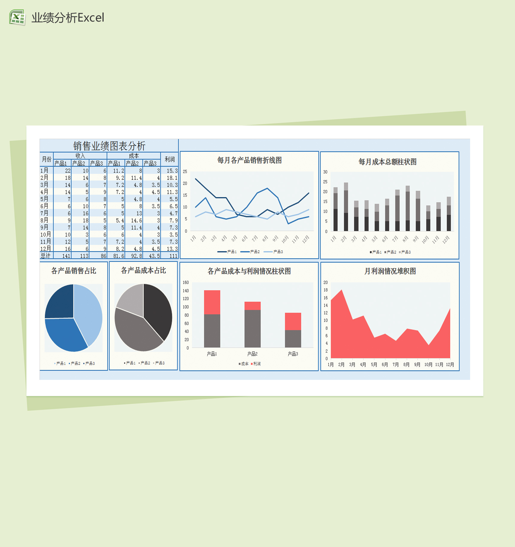 每月销售业绩图表分析Excel模板-1