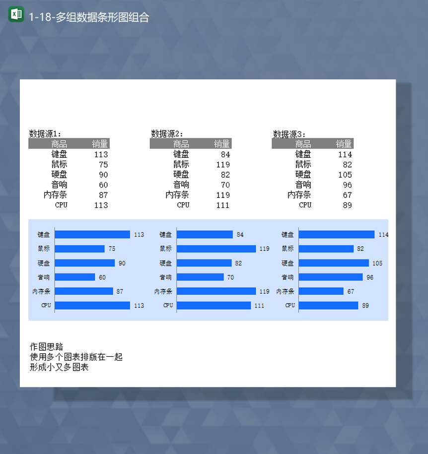 商品销售数据统计多组数据条形图组合Excel模板-1