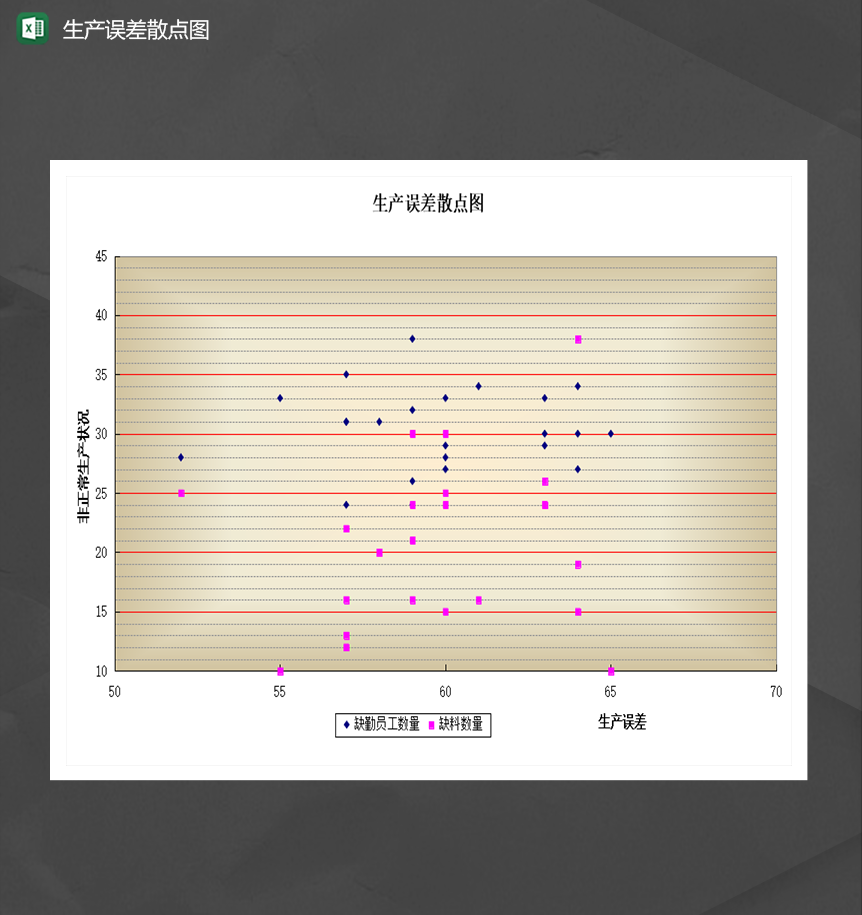 生产误差散点图非正常生产详情图Excel模板-1