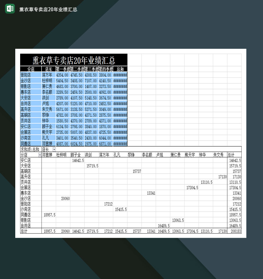 熏衣草专卖店20年业绩汇总Excel模板-1