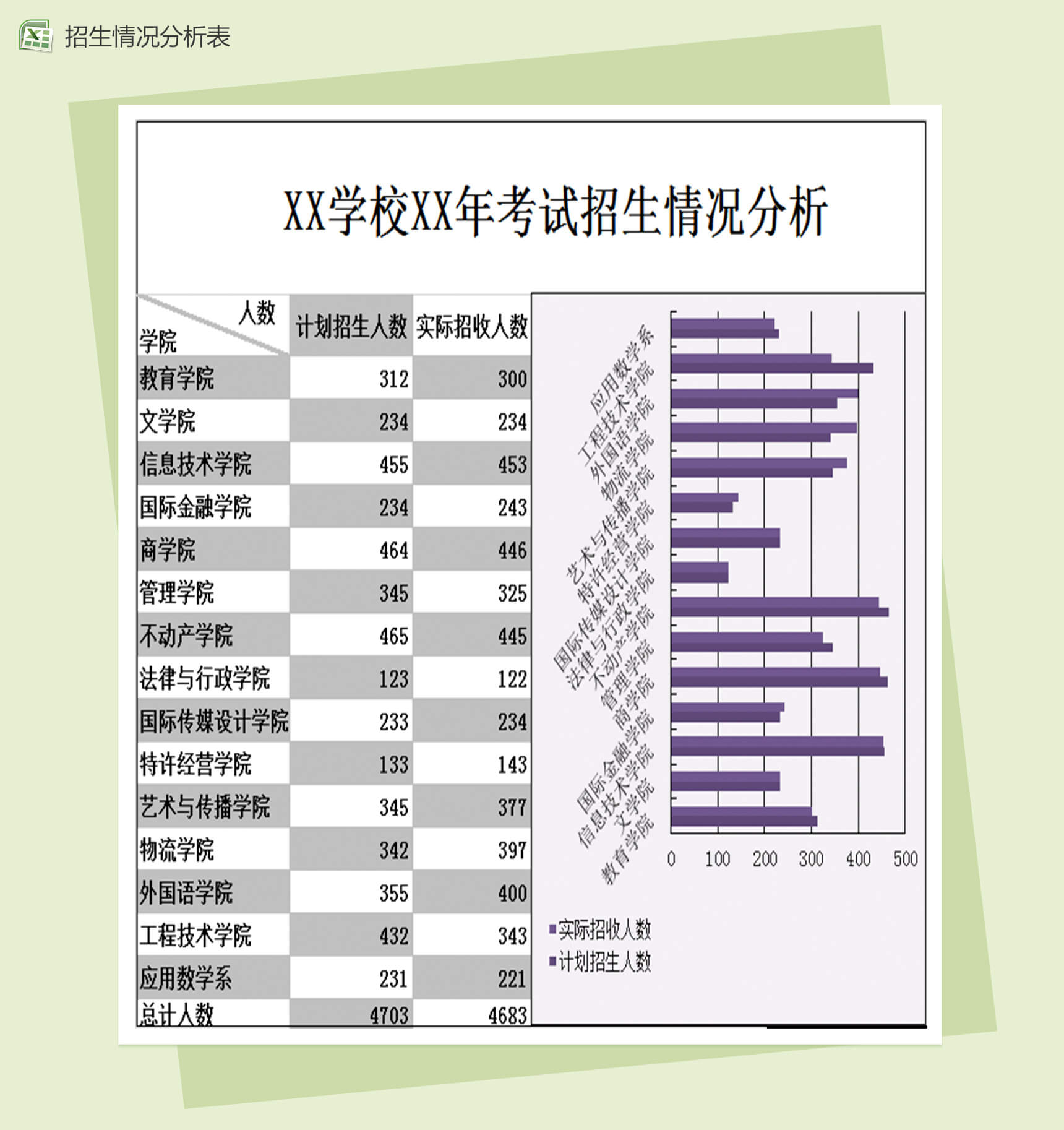 高校XX年考试招生情况分析表Excel表格-1