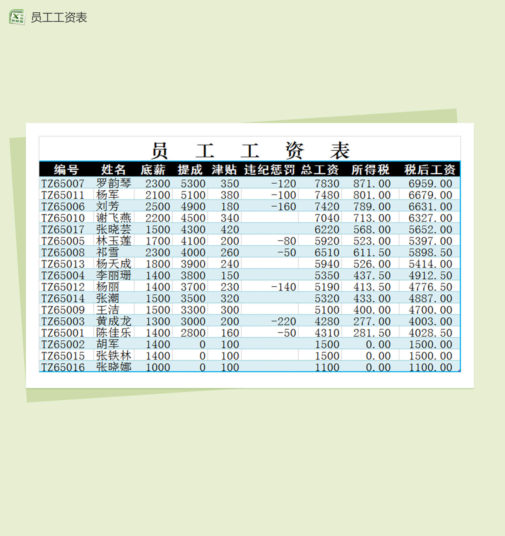 员工工资表业绩对比图Excel模板-1