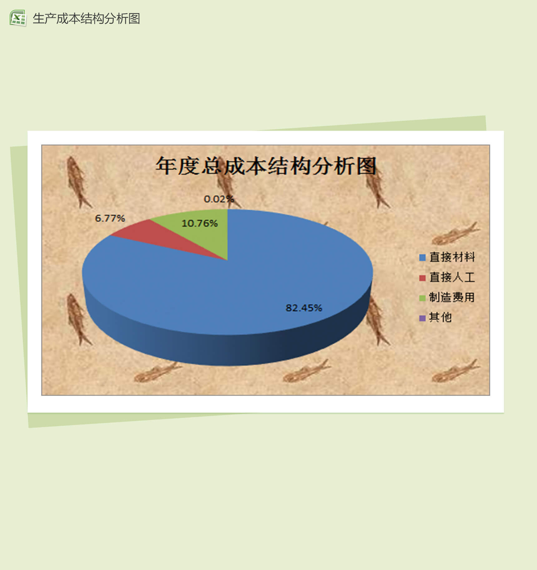 生产成本结构分析图财务报表excel模板-1