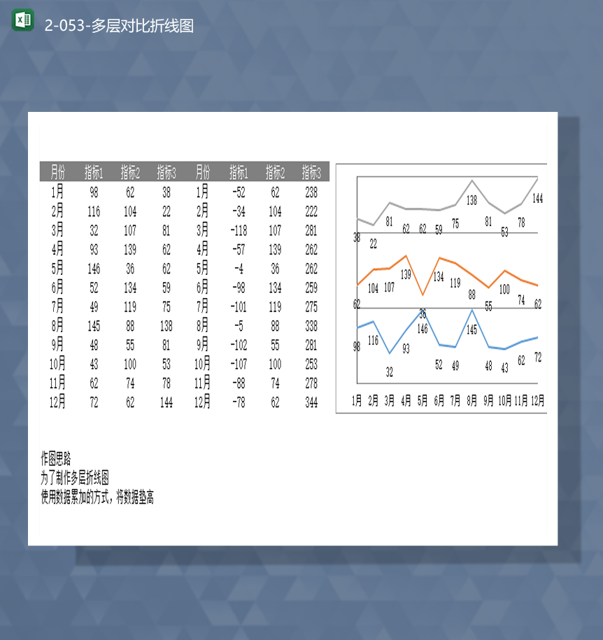 公司月份数据指标对比情况报表折线图报表Excel模板-1