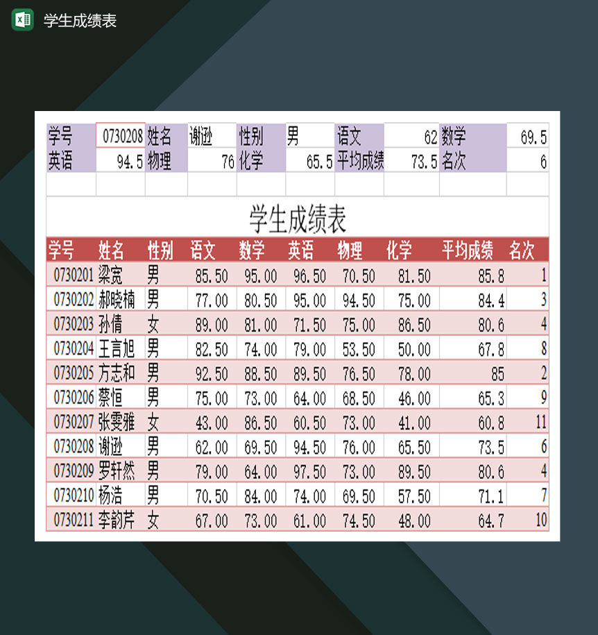 高等学校学生成绩管理表Excel模板-1