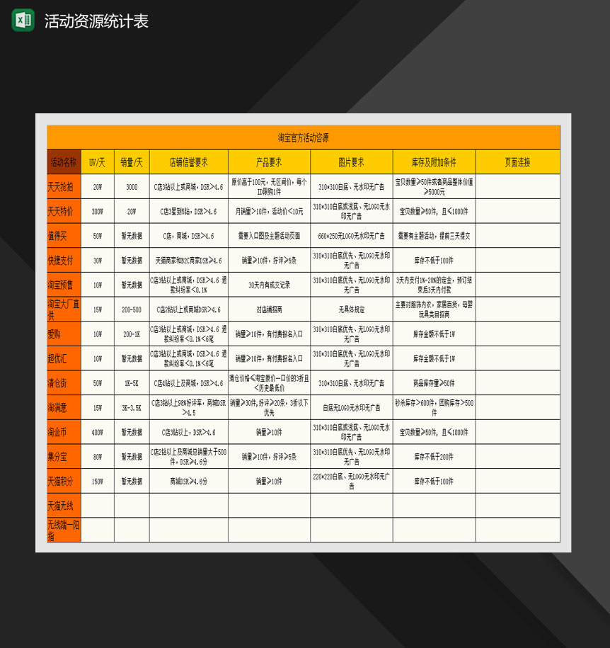 网店线上推广活动资源统计表Excel模板-1