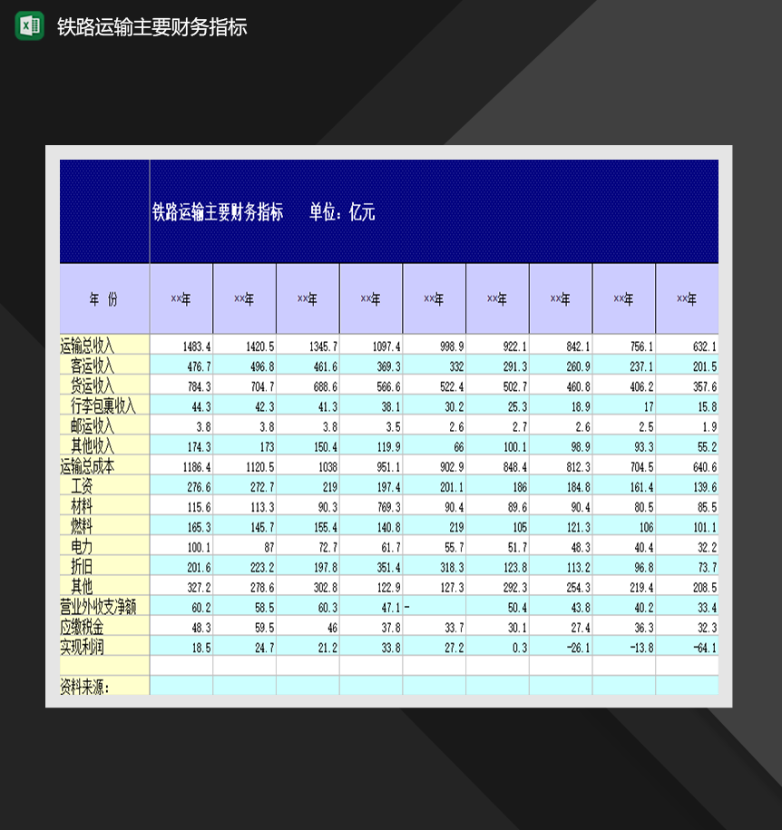 铁路运输主要财务指标财务统计明细表制作Excel模板-1