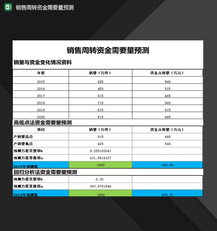 企业销售周转资金需要量预测表Excel模板-1