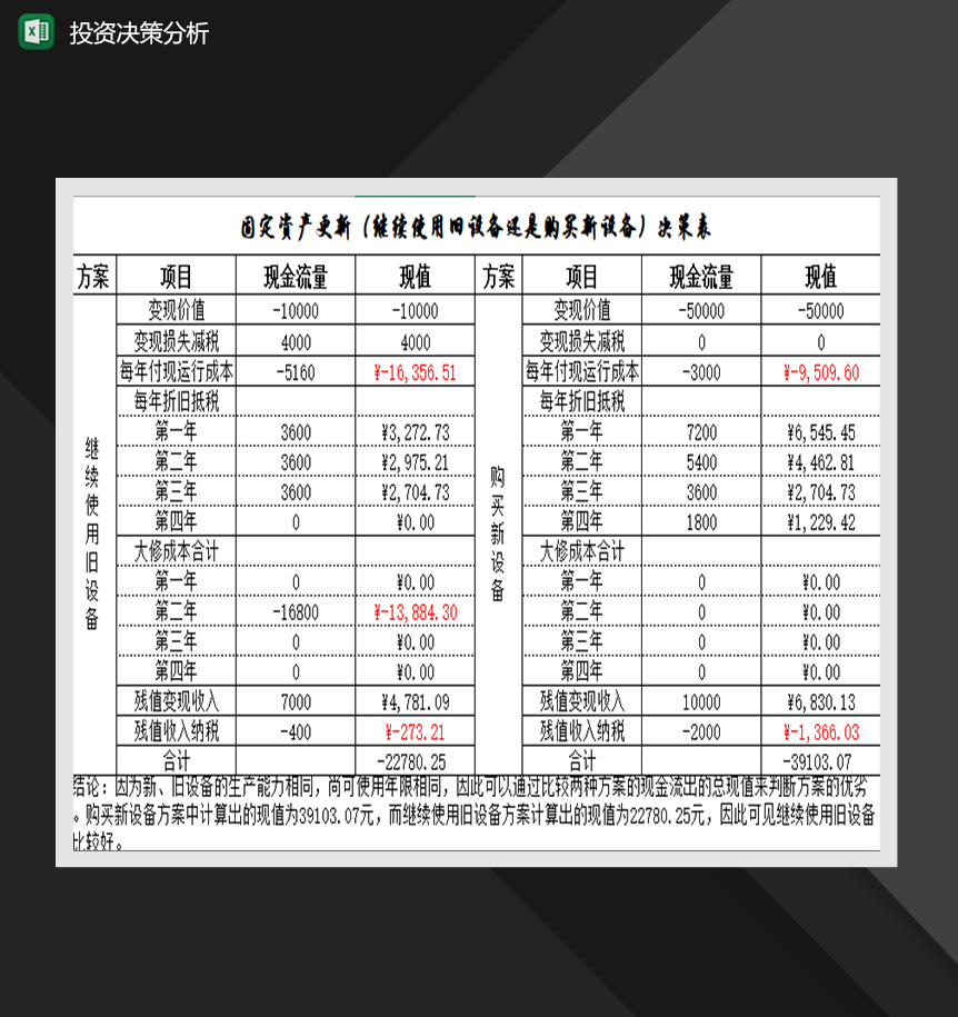 投资决策分析表财务投资管理必备Excel模板-1