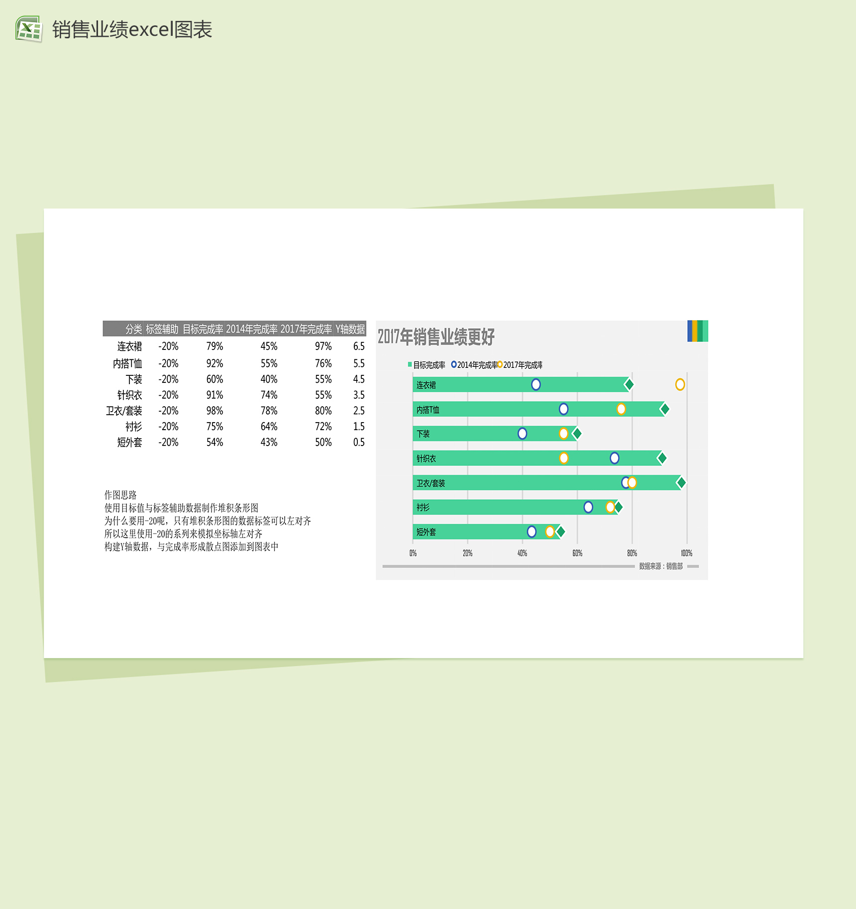 商品销售年度分析excel图表表格模板-1