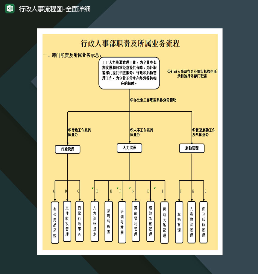 行政人事流程图全面详细excel模板-1