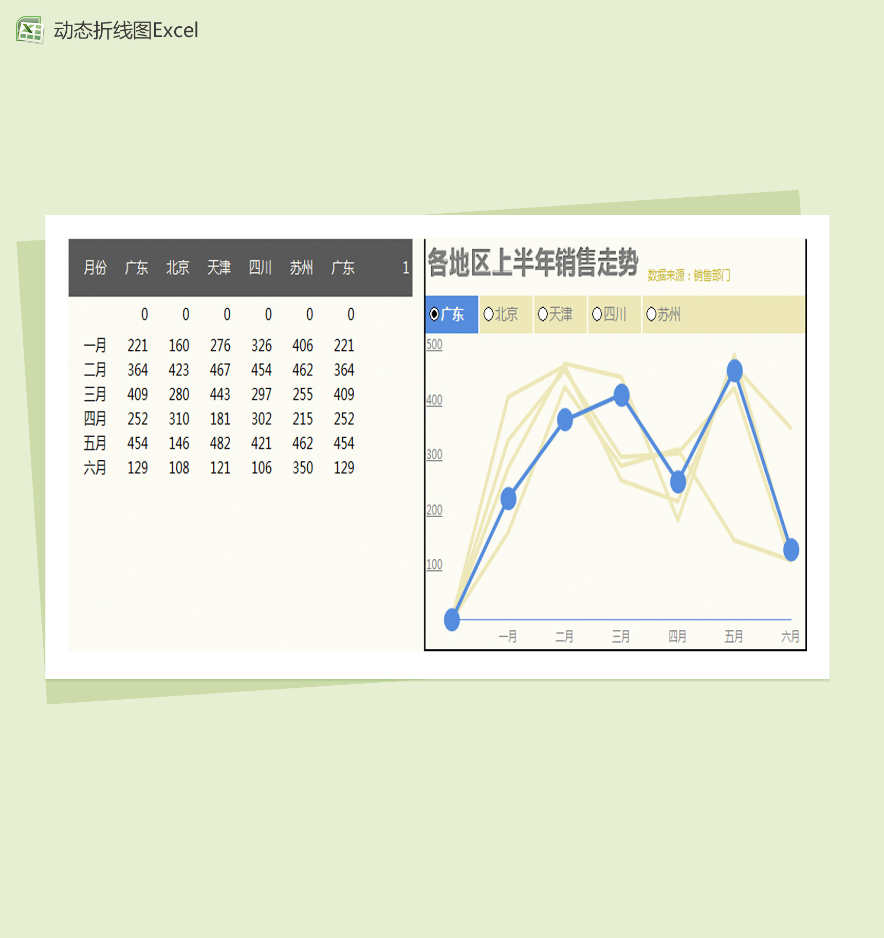 多层动态折线图Excel模板-1