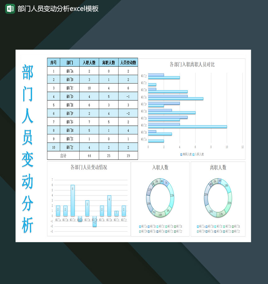 部门人员变动分析Excel模板-1