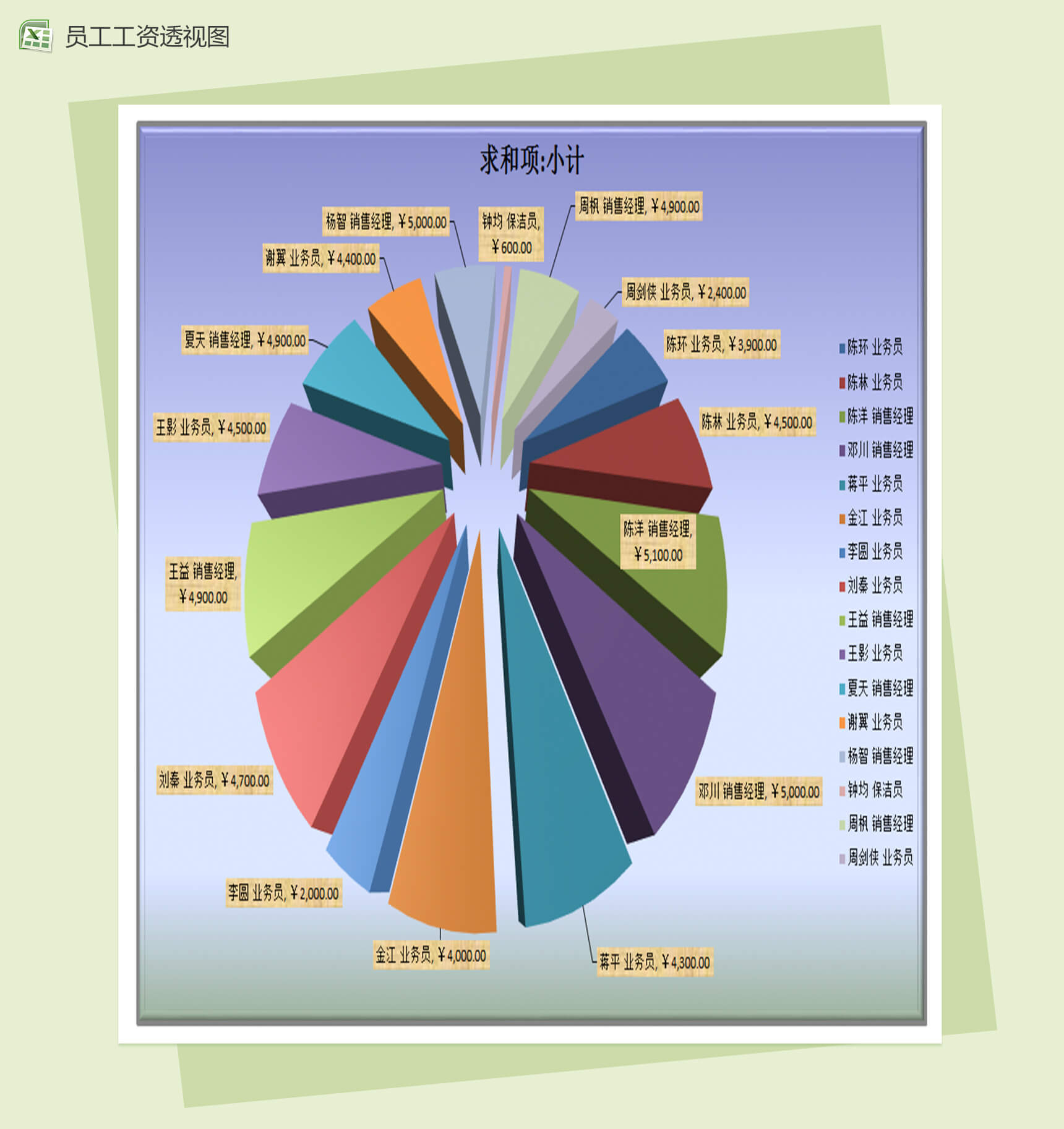 公司员工工资透视图表Excel模板-2