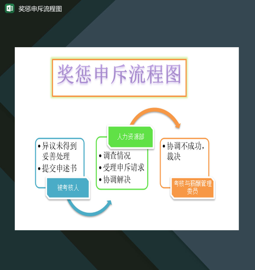 大小型公司员工奖惩申斥流程图Excel模板-1