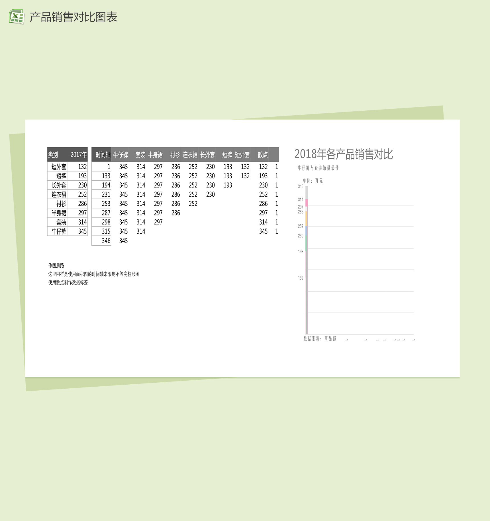 2018年各产品销售对比图表excel表格模板-1