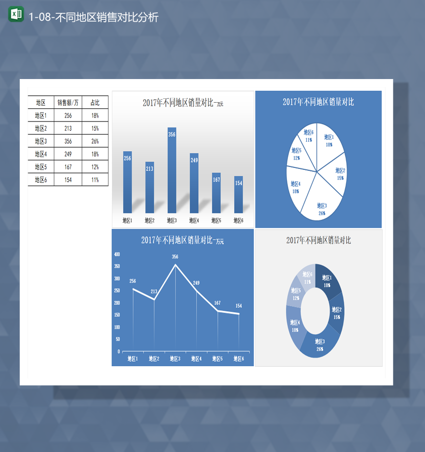 数据分析报表不同地区销售对比分析Excel模板-1