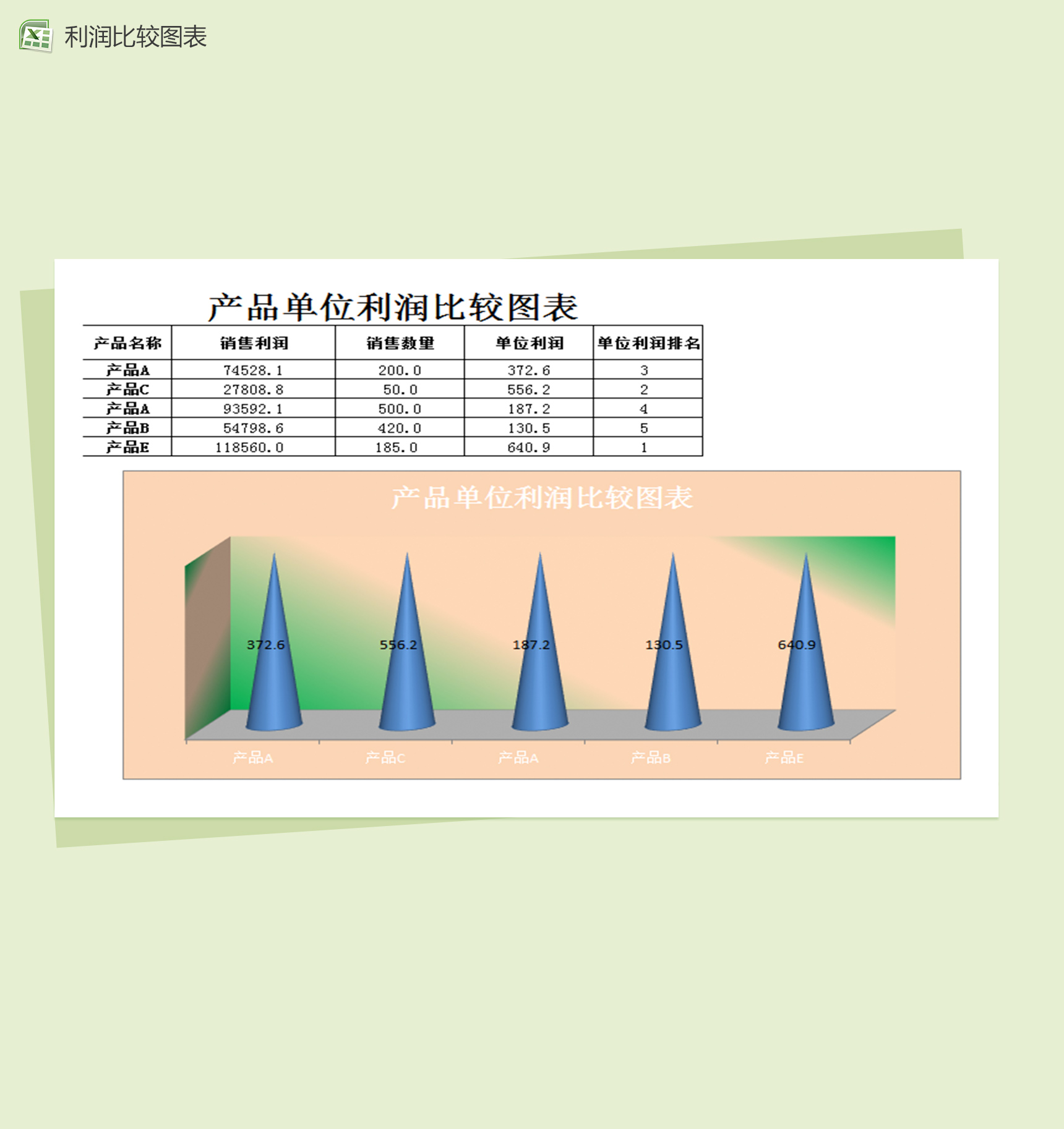 产品单位销售利润比较图表-1