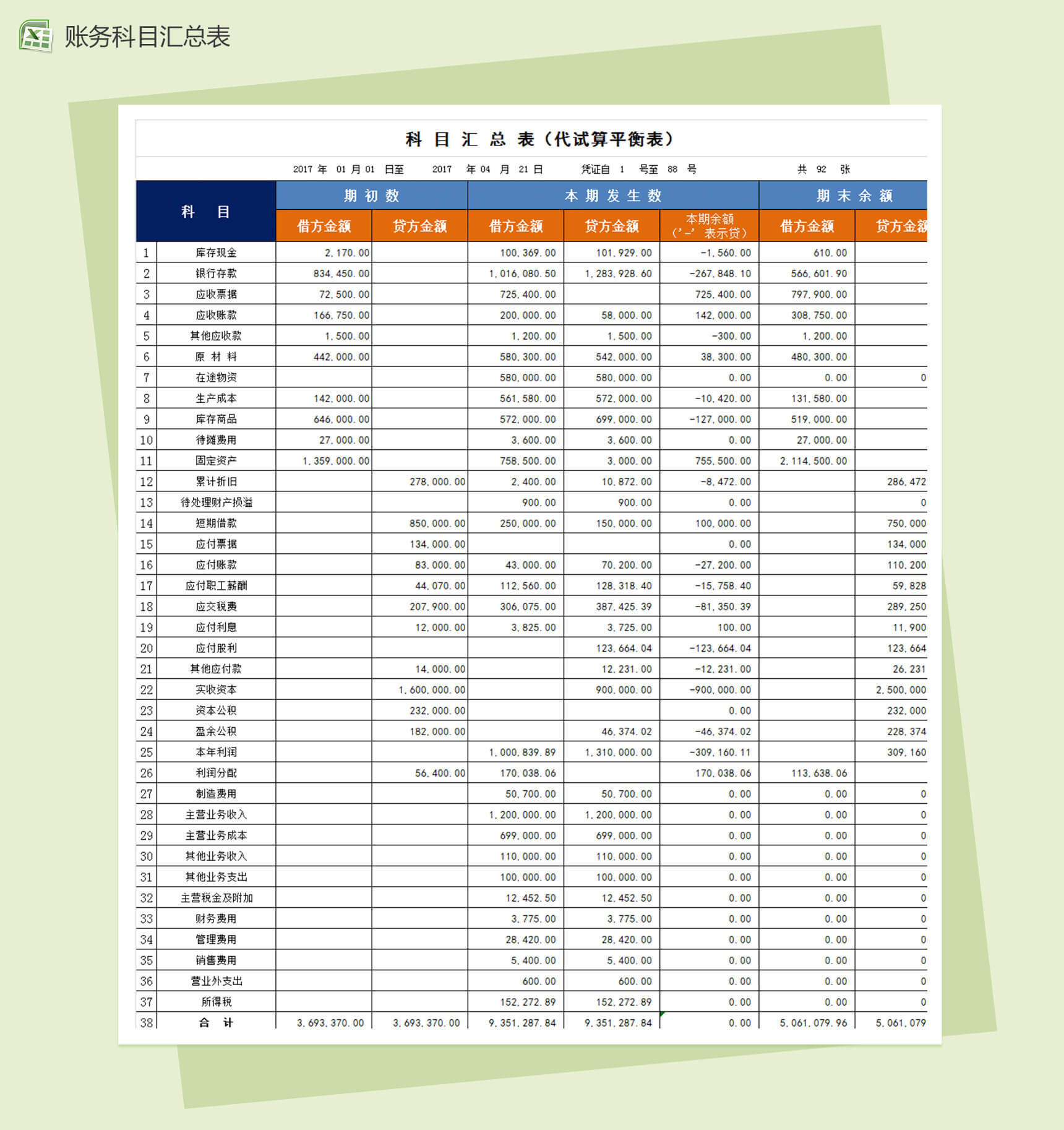 科目汇总表（代试算平衡表）Excel模板-1