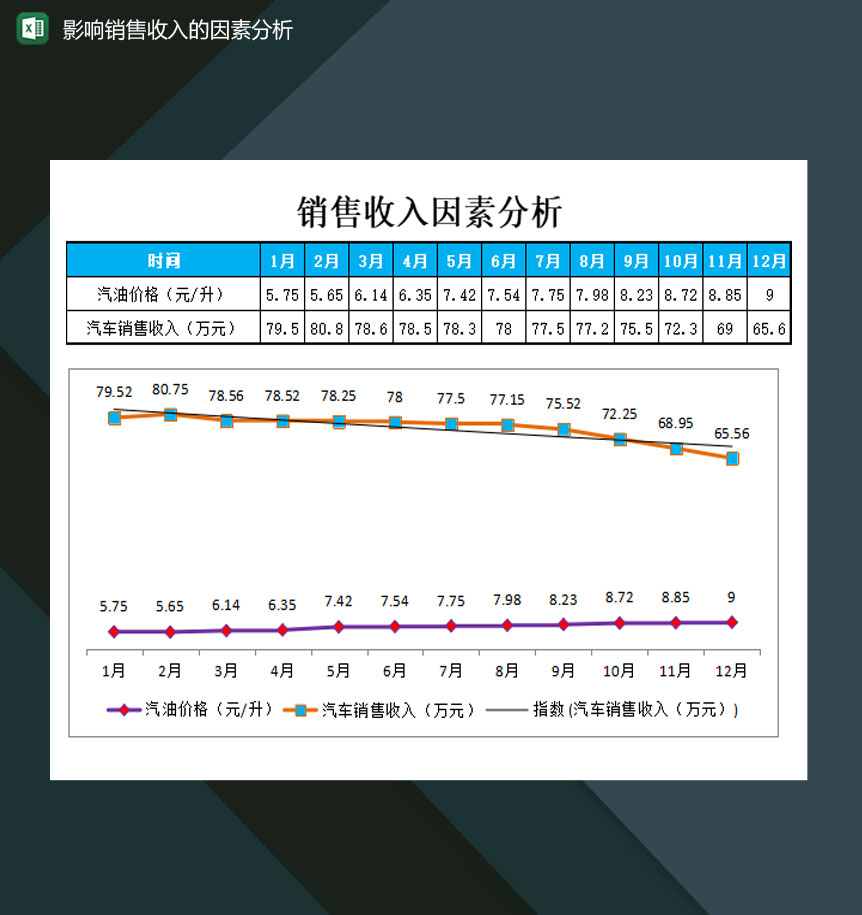 影响销售收入的因素分析表Excel模板-1