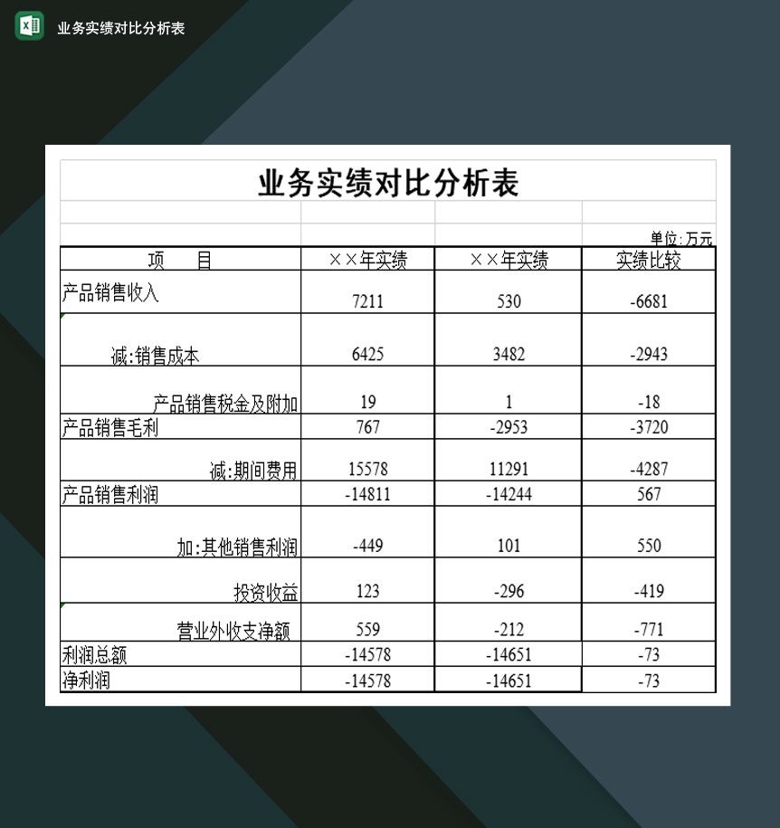 中小型公司业务实绩对比分析表Excel模板-1