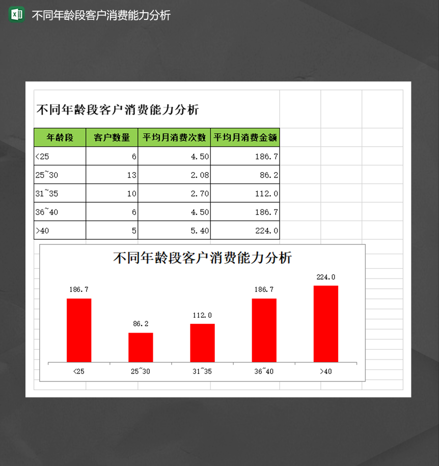 公司不同年龄段客户消费能力分析月报表Excel模板-1