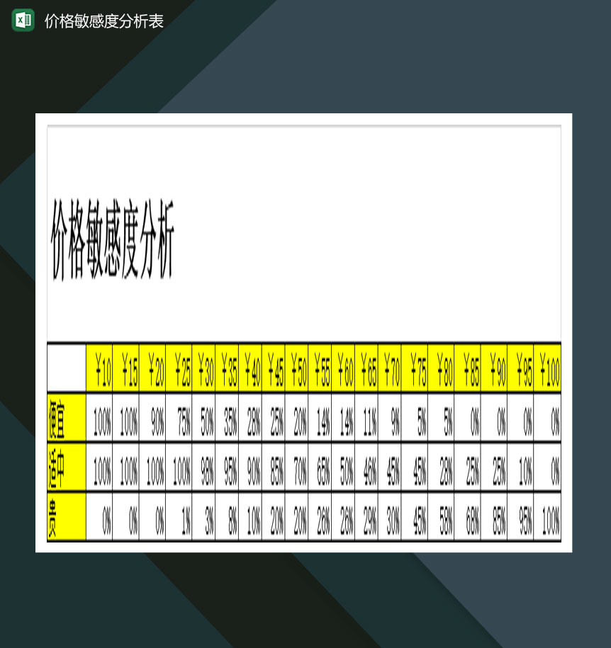 关于商品价格敏感度分析表Excel模板-1