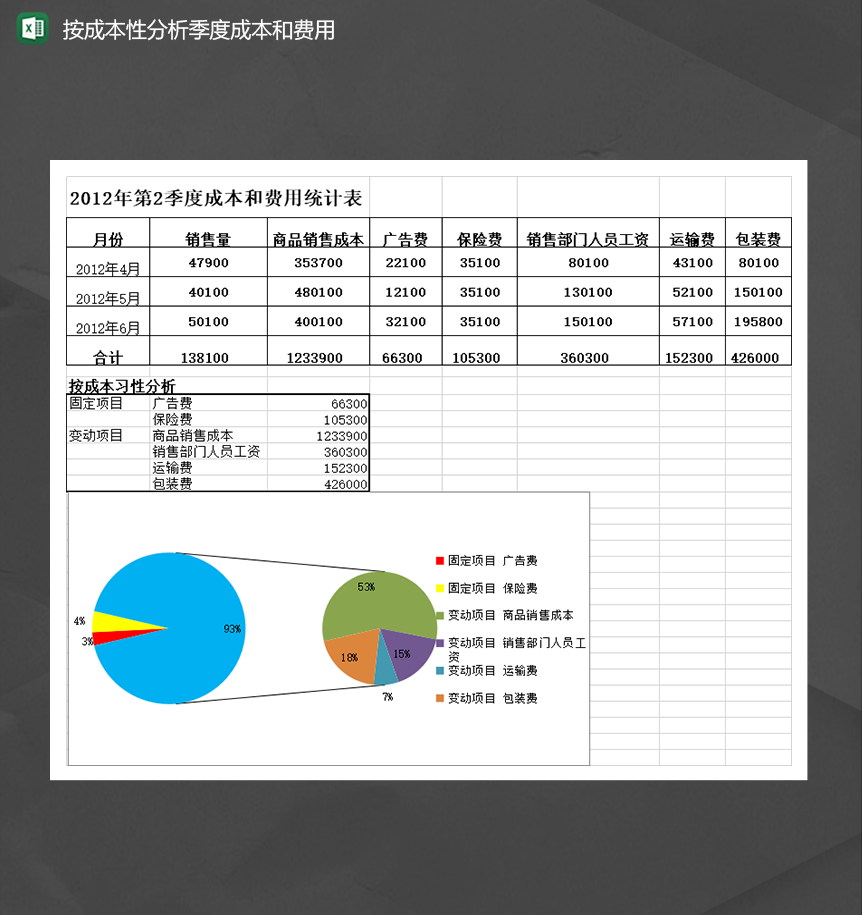 2020年公司销售部门按成本性分析季度成本和费用统计表Excel模板-1