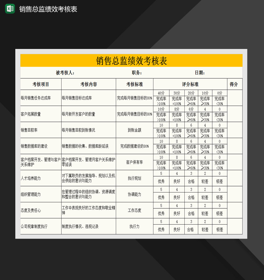 销售财务总监绩效考核表Excel模板-1