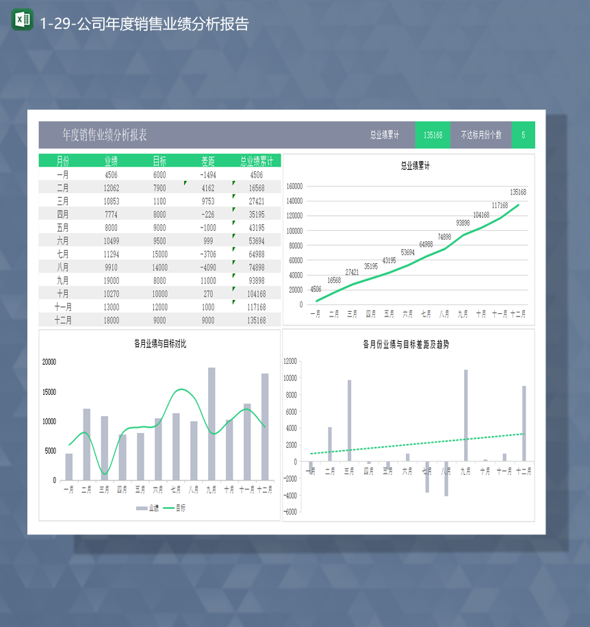 公司年度销售业绩分析报告数据分析图报表Excel模板-1