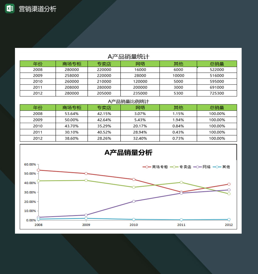 中小企业产品营销渠道分析表Excel模板-1