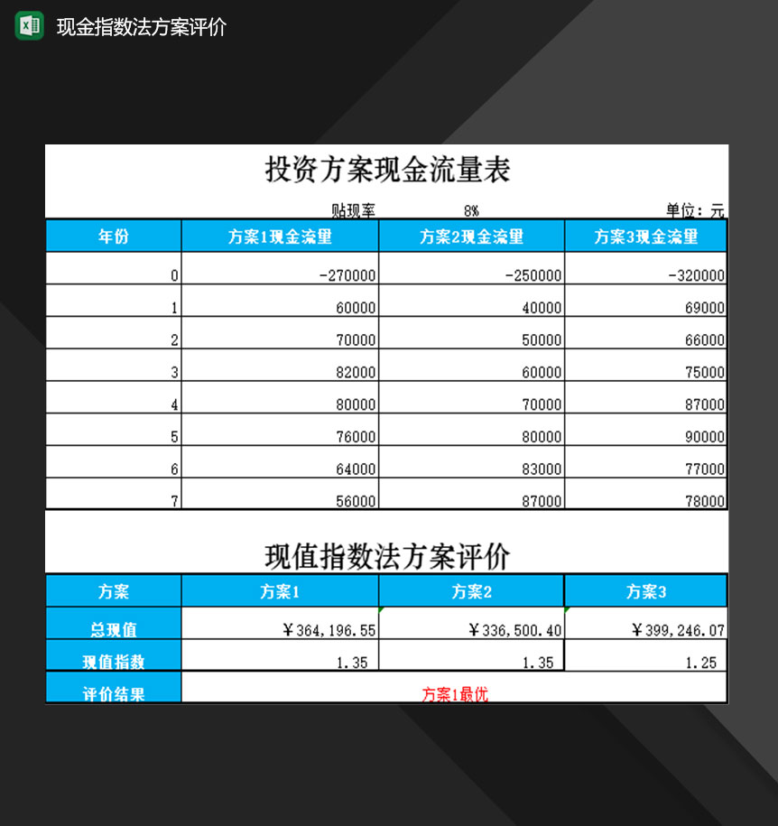 企业财务会计现金指数法方案评价登记表Excel模板-1