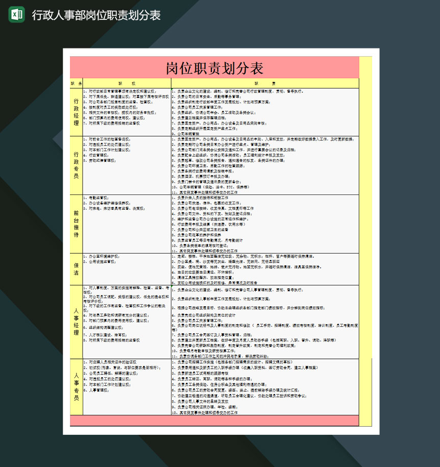 行政人事部岗位职责划分表excel模板-1