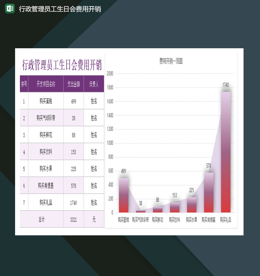 行政管理员工生日会费用开销excel模板-1