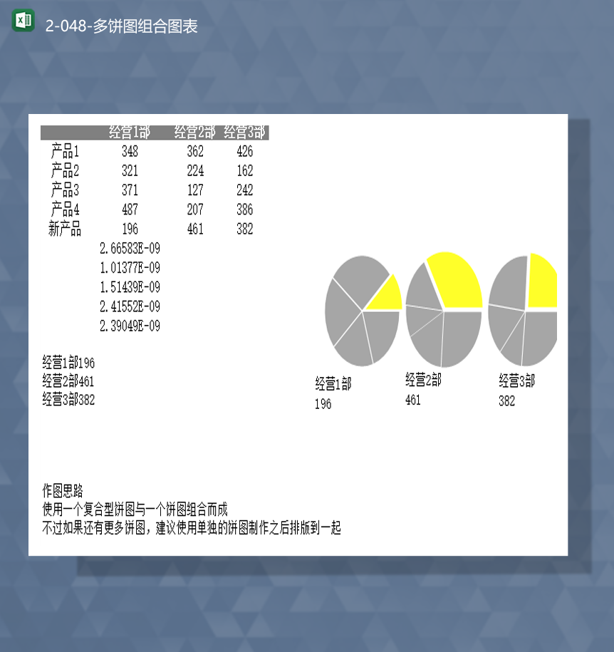 部门产品经营数据统计多饼图组合图表Excel模板-1