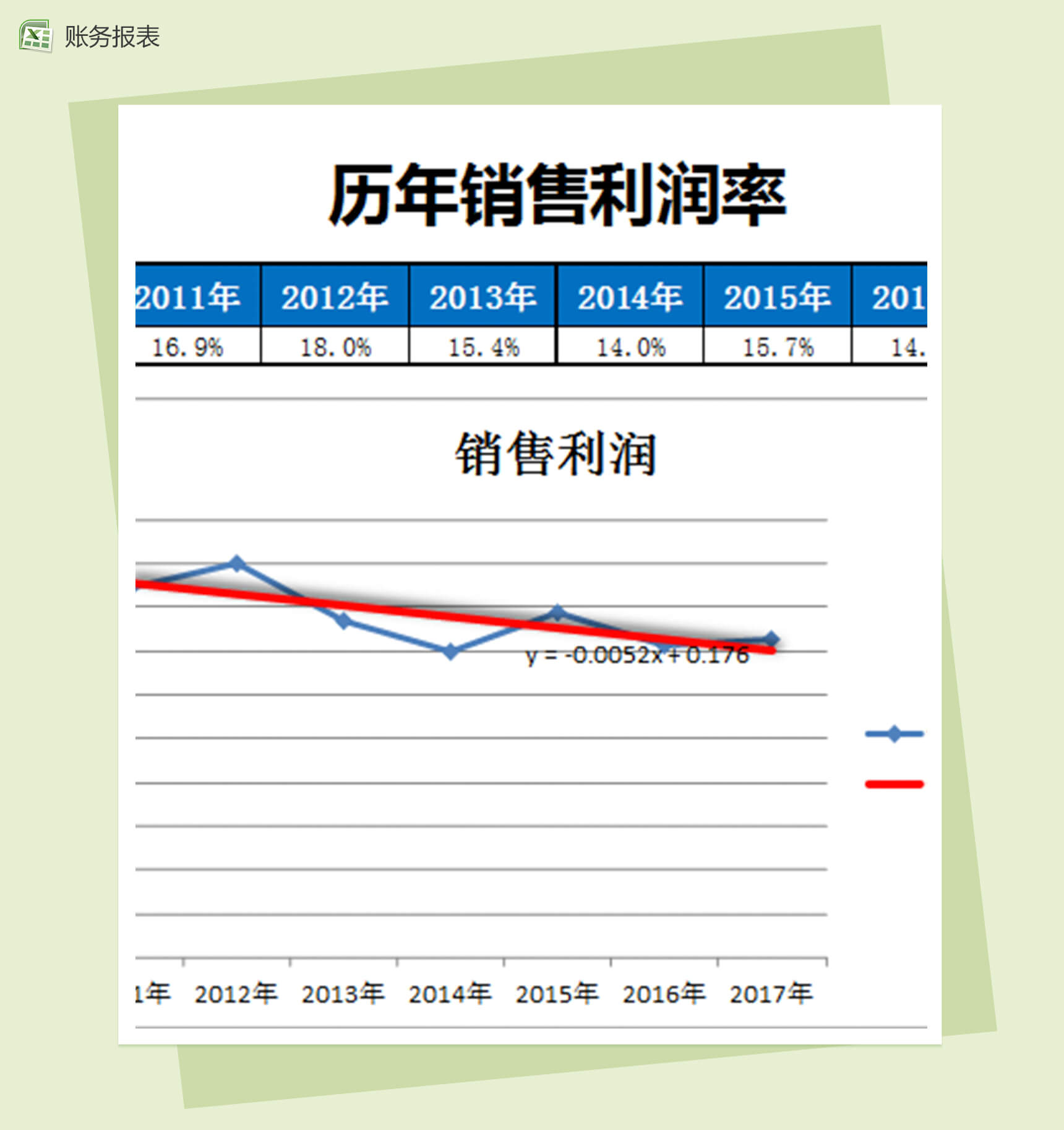 历年销售财务利润率分析报表excel模板-1