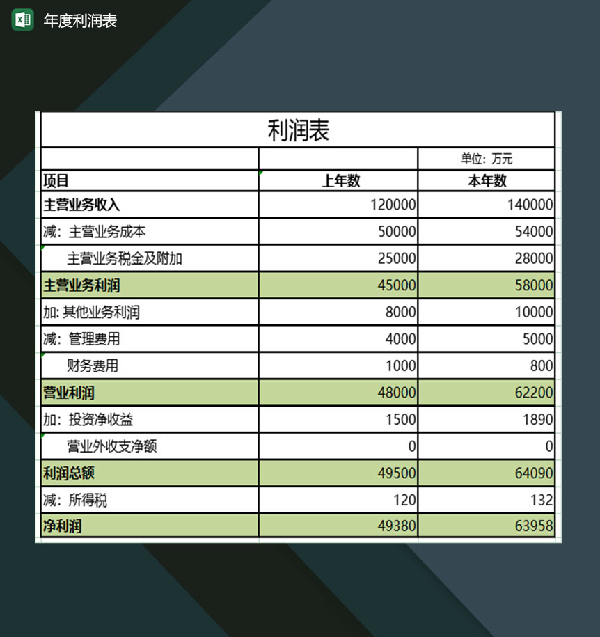 企业年度利润变化登记表格Excel模板-1