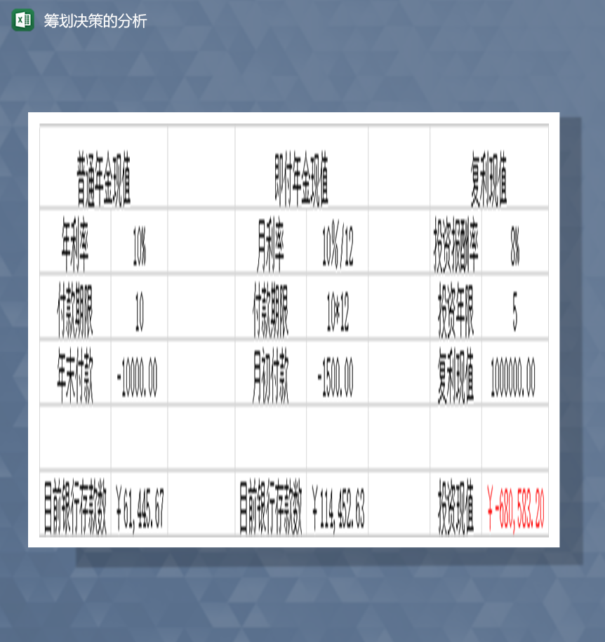 筹资决策分析函数分析Excel模板-1