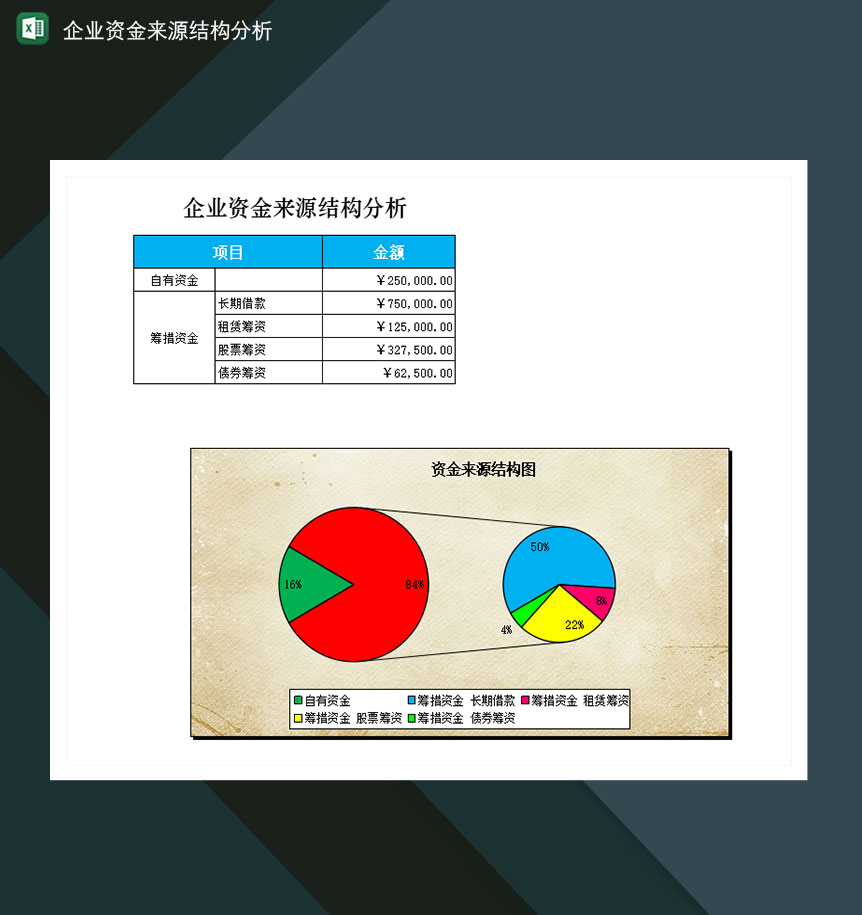 企业资金来源结构分析Excel模板-1