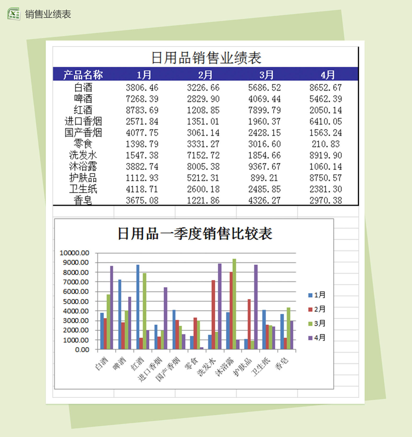 家庭日用品销售业绩表Excel模板-1