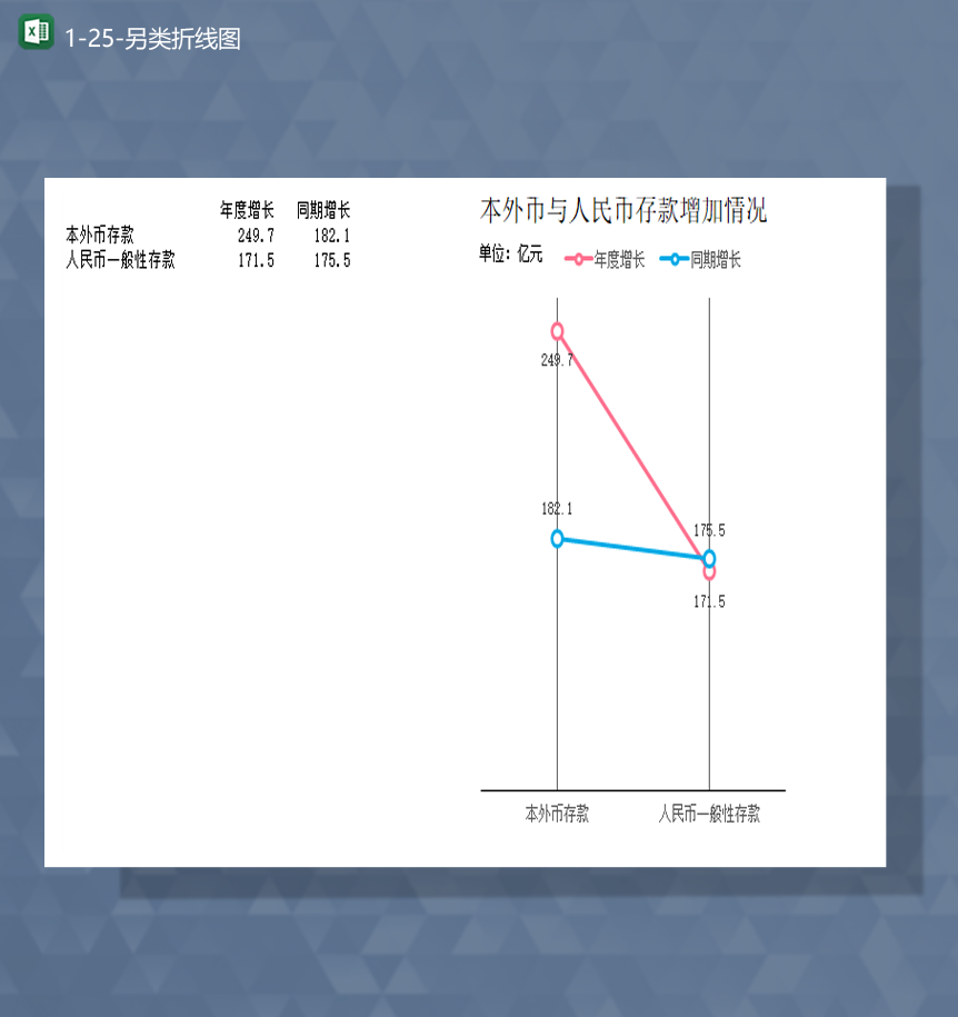 外币与人民币存款增加情况数据分析统计图报表Excel模板-1