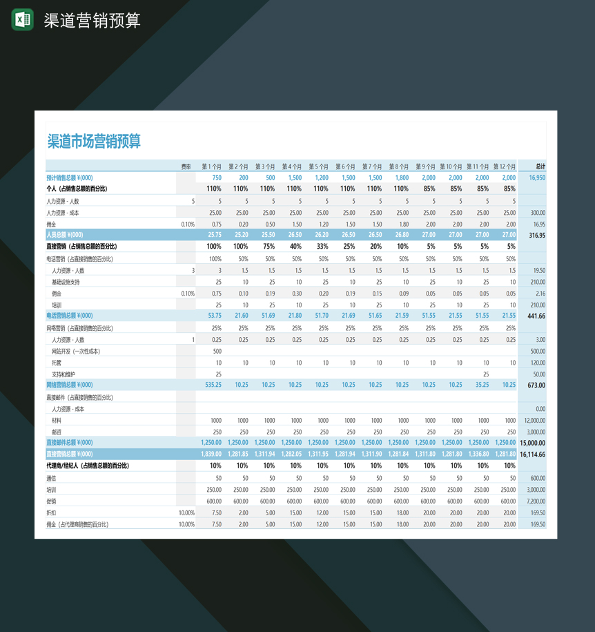 渠道市场销售营销战略预算Excel模板-1