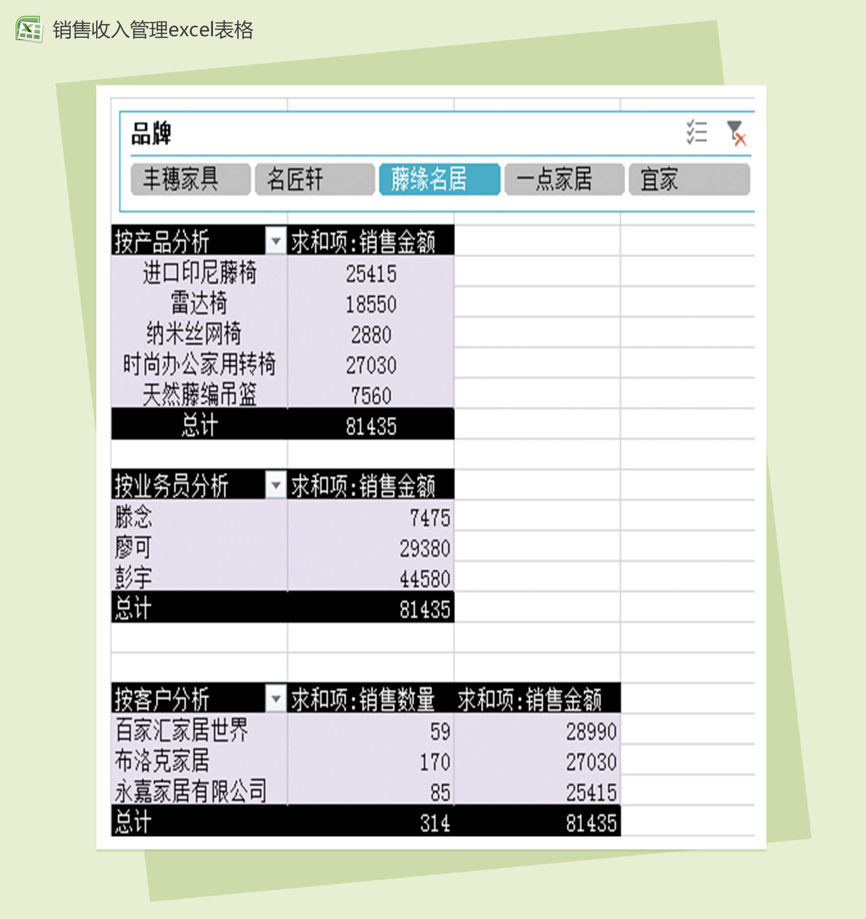 月销售收入总和分析销售报表excel表格模板-1