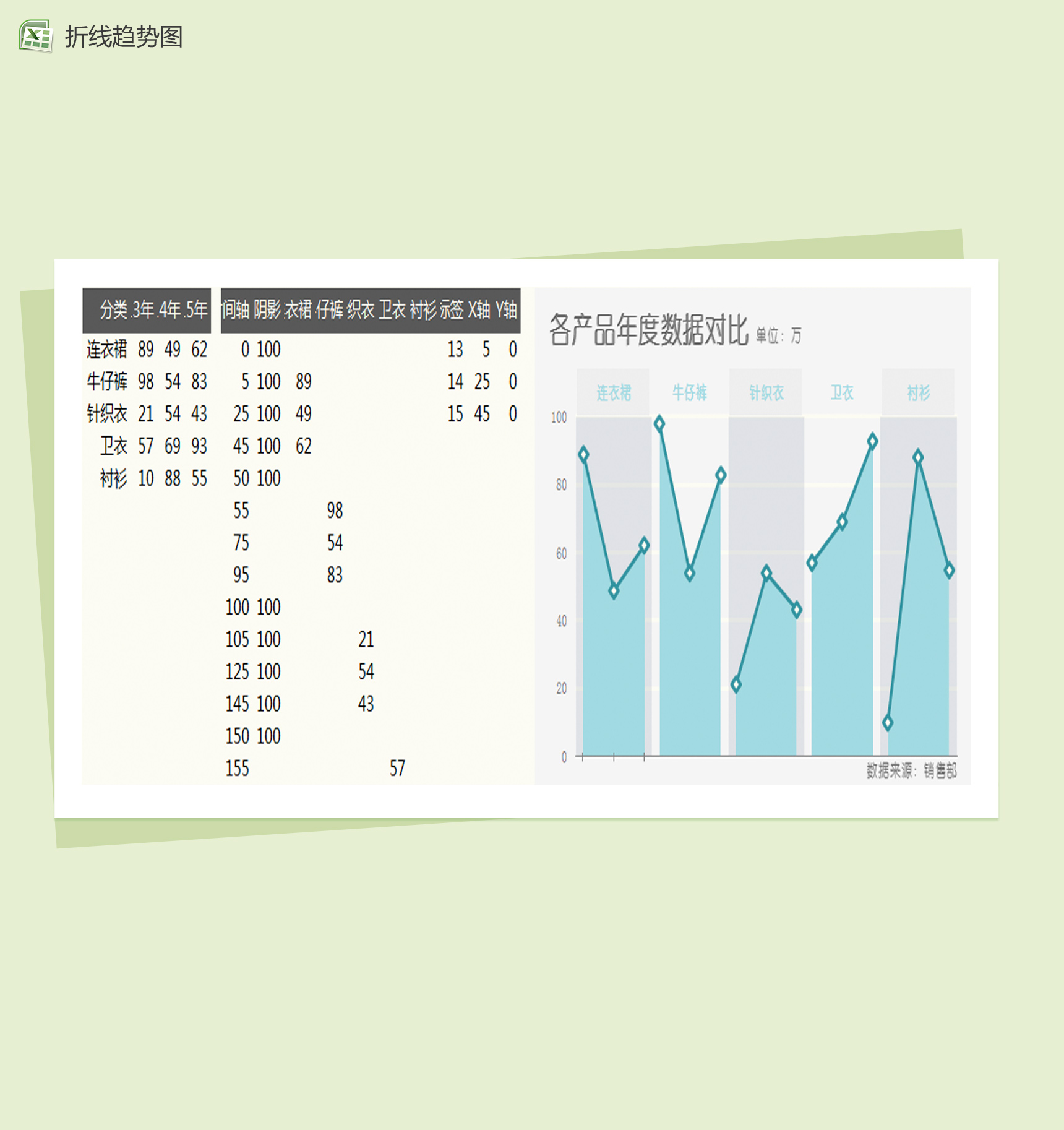 柱形折线趋势图Excel模板-1