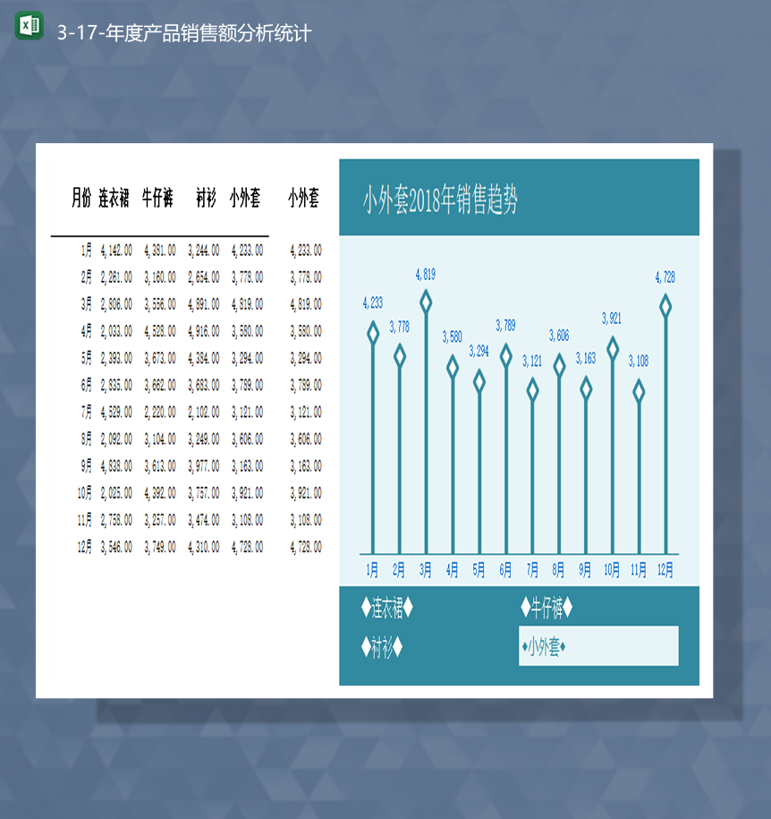 公司商品销售数据趋势统计年度产品销售额分析统计Excel模板-1