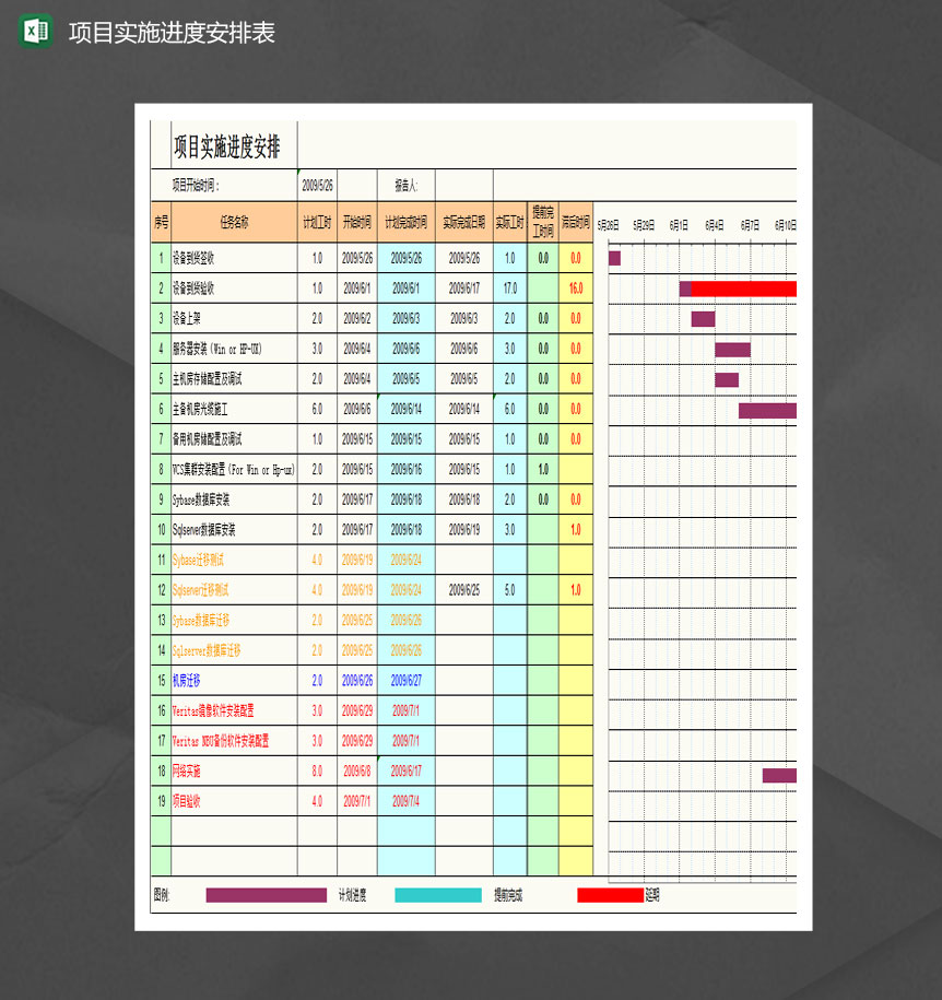 项目实施进度安排表甘特图Excel模板-1