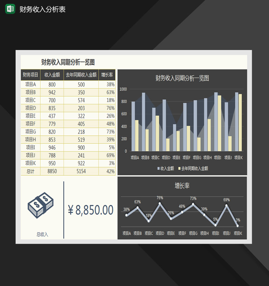 财务收入同期分析图表Excel模板-1